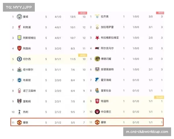 曼联客场战绩改善提振排名 英超红魔战术调整初显成效